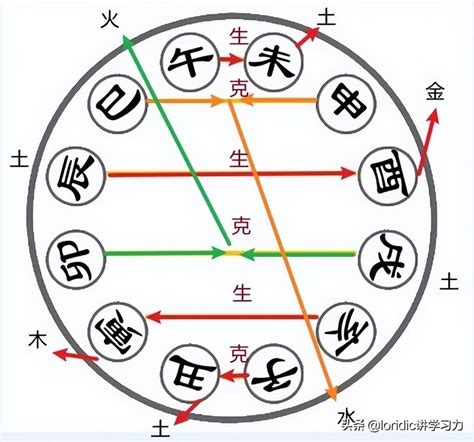 丑位|从日月合朔看地支六合